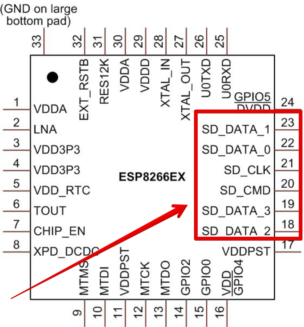 Распиновка чипов SPI шина, GPIO на плате ESP8266, режимы прошивки (DOUT, DIO, QOUT, QIO) TehnoZet