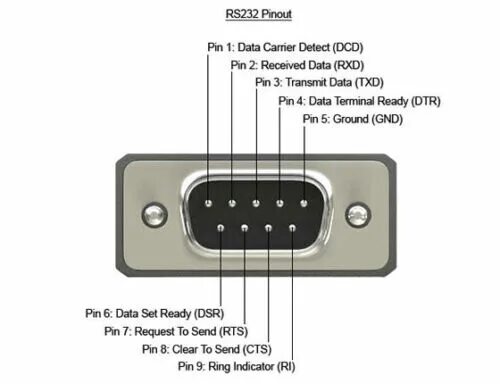 Распиновка com 25 футов (примерно 7.62 м). DB9 серийный RS-232 штекер к мужской прямой-Thru каб