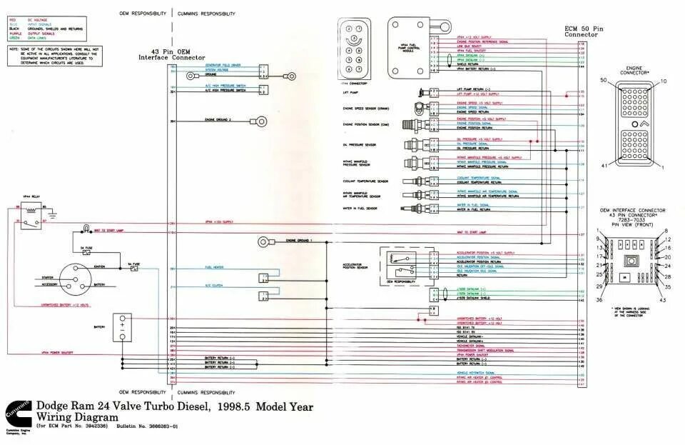 Распиновка cummins Pin en Diagrama electrónico