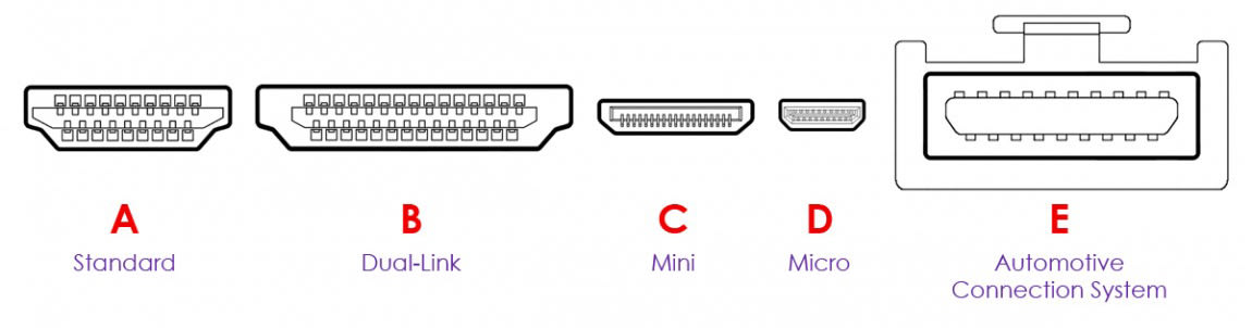 Распиновка д HDMI Cables - A Complete Buying Guide