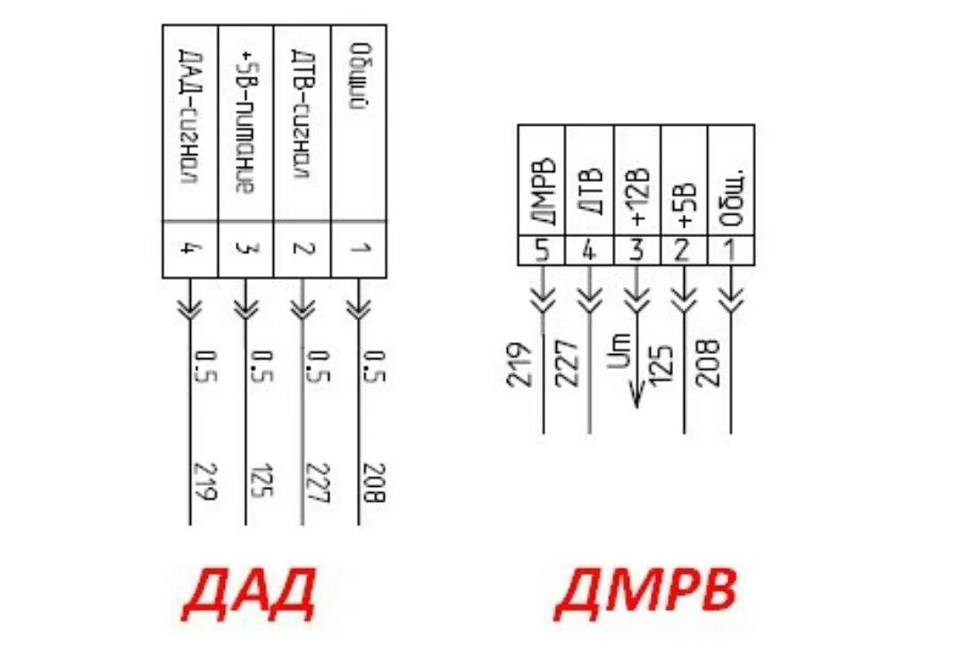 Распиновка дад дад вместо дмрв уаз патриот евро 3 - Авто Класс.ру