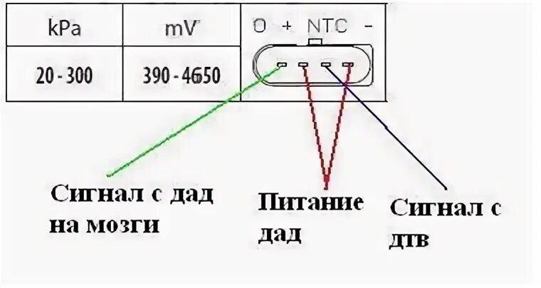Распиновка датчика абсолютного давления В поисках информации для эбу январь 5.1 - Lada 21073, 1,5 л, 2000 года своими ру
