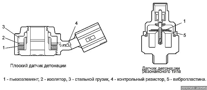 Распиновка датчика детонации Про датчик детонации - DRIVE2