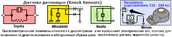 Распиновка датчика детонации Распиновка датчика детонации ваз - 91 фото