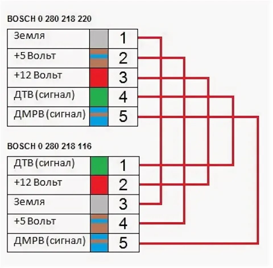 Распиновка датчика дмрв УАЗ Patriot С ним всё просто!