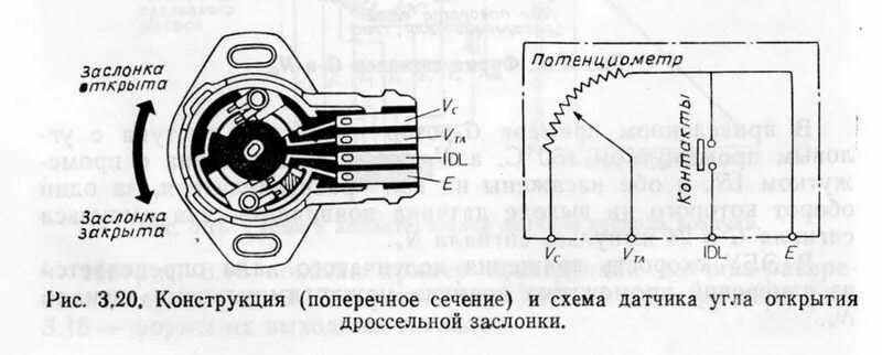 Распиновка датчика дроссельной заслонки Картинки СХЕМА ДАТЧИКА ДРОССЕЛЬНОЙ ЗАСЛОНКИ