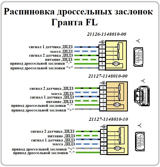 Распиновка датчика дроссельной заслонки Электросхемы и распиновки Гранта FL в комплектации люкс престиж. Эксклюзив - DRI