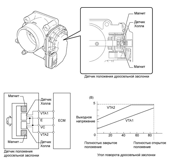 Распиновка датчика положения дроссельной Датчик положения дроссельной заслонки - регулировка, проверка, неисправности + В