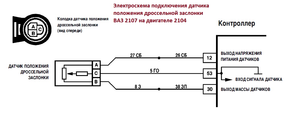 Распиновка датчика положения дроссельной Все датчики ВАЗ-2107 инжектор