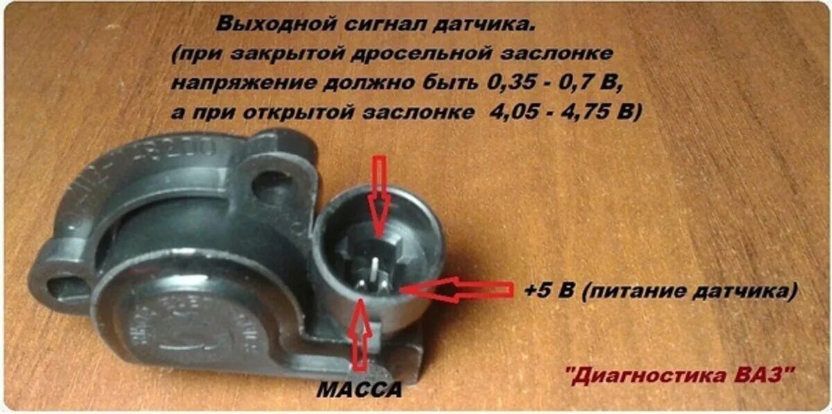 Распиновка датчика положения дроссельной Идеальный способ проверки датчика дроссельной заслонки за 5 минут. AVtozal Дзен