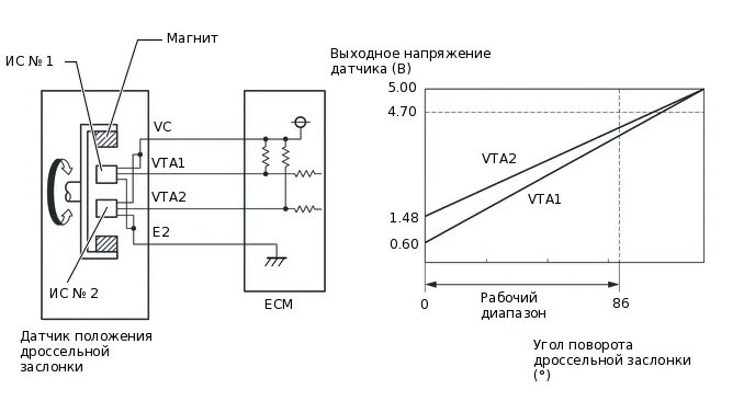 Распиновка датчика положения дроссельной Распиновка датчика положения дроссельной заслонки ваз - 97 фото