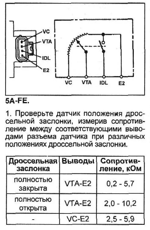 Распиновка датчика положения дроссельной Запись № 109 "Чистка форсунок. Чистка ДЗ. Настройка ДПДЗ и КРХХ" - Toyota Carina