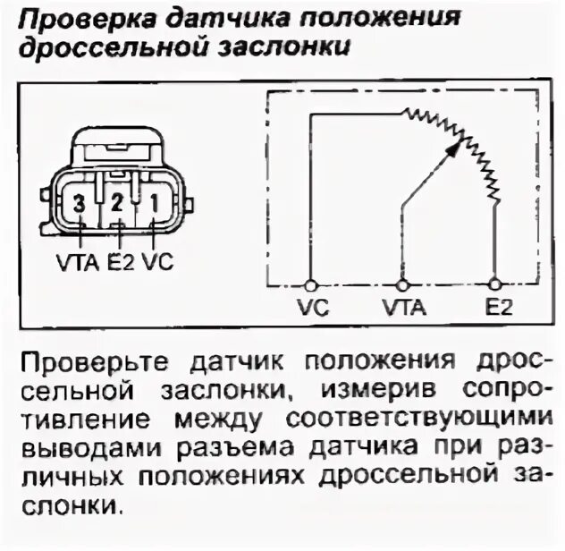 Распиновка датчика положения дроссельной заслонки Сомнения по поводу ДПДЗ - Toyota Corona Premio (T210), 1,8 л, 1997 года своими р