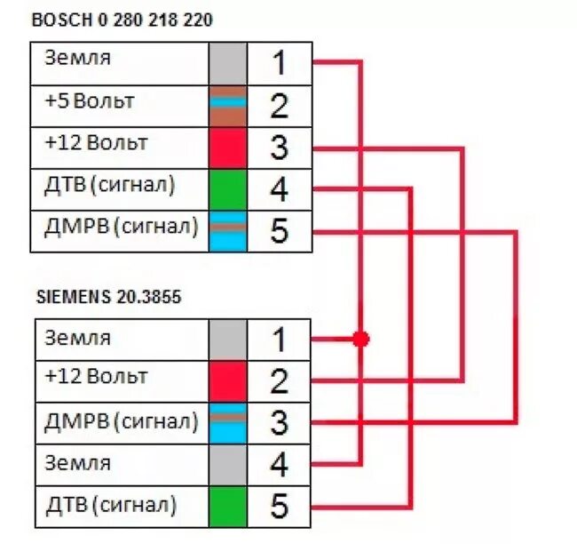 Распиновка датчика расхода воздуха Датчик массового расхода воздуха (ДМРВ) - как он работает, симптомы, проблемы, п