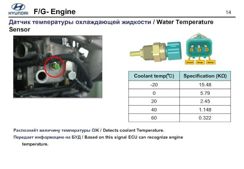 Распиновка датчика температуры Датчик температуры охлаждающей жидкости - описание устройства + Видео