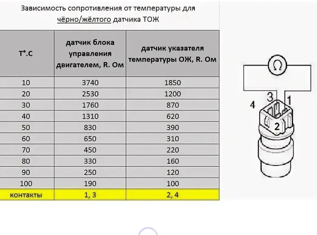 Распиновка датчика температуры Датчики G62 и G42 - Volkswagen Passat B5, 1,8 л, 1998 года другое DRIVE2