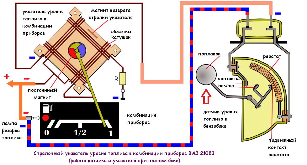 Распиновка датчика топлива Указатель уровня топлива ВАЗ 21083 (21093), схема работы