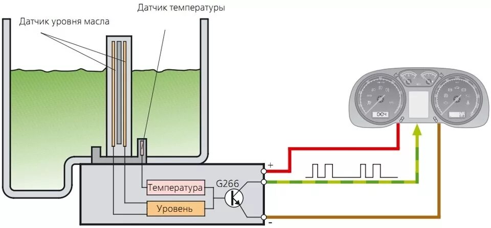 Распиновка датчика уровня масла Датчик уровня и температуры масла G266. Часть 1 - Volkswagen Golf Mk4, 1,6 л, 20