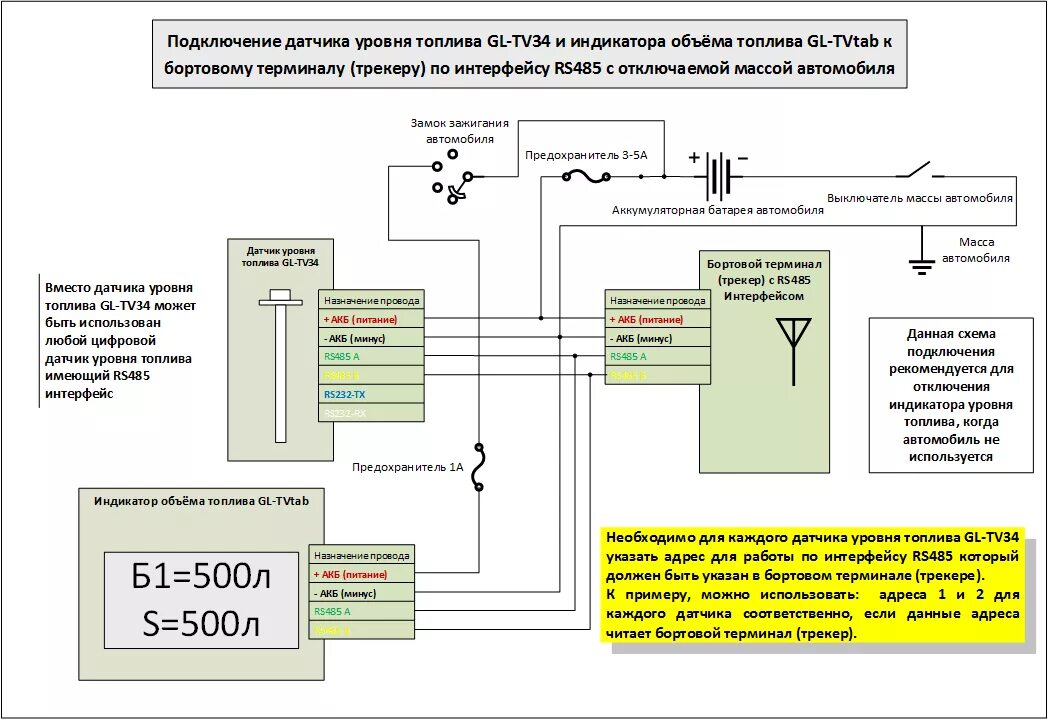 Распиновка датчика уровня топлива Схемы подключения датчика уровня топлива GL-TV34