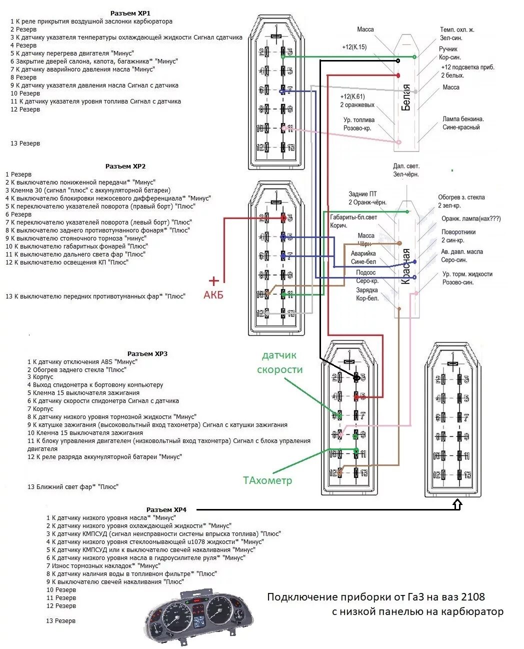Распиновка датчиков газель Панель от опель в восемь:) ч. 3 приборка волга - Lada 2108, 1,3 л, 1992 года эле