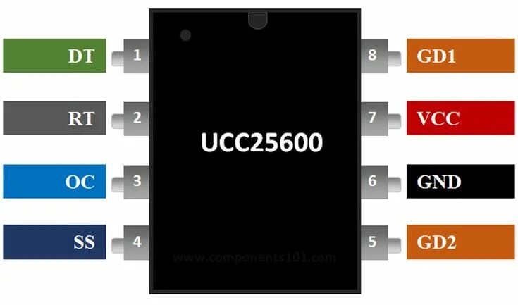 Распиновка dc UCC25600 Pinout (With images) Driving signals, Dc dc converter, Circuit diagram