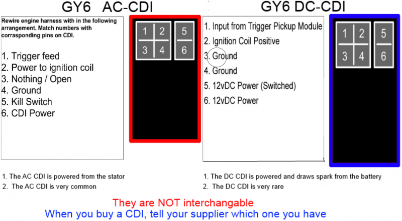 Распиновка dc Apollo Rx250 Electric problem ! - ChinaRiders Forums