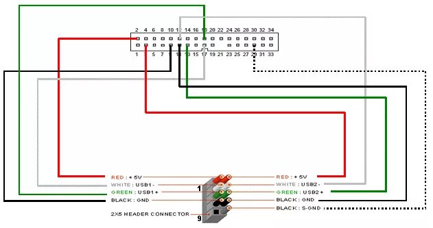 Распиновка dell Iphone Usb Cable Wiring Diagram - Micro Usb Otg Pinout B Wiring Diagram Schemes 