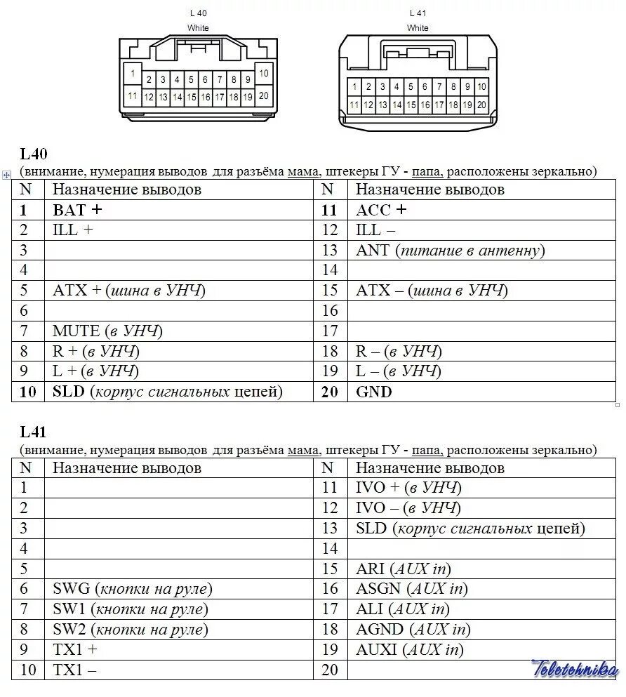 Распиновка denso Toyota Voice Navigation (Denso 468100-0023) - Toyota Dyna, 3 л, 1985 года автозв