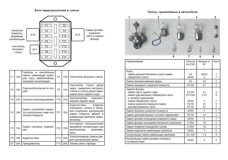 Распиновка дэу матиз О предохранителях в матизе - Daewoo Matiz (M100, M150), 0,8 л, 2010 года наблюде