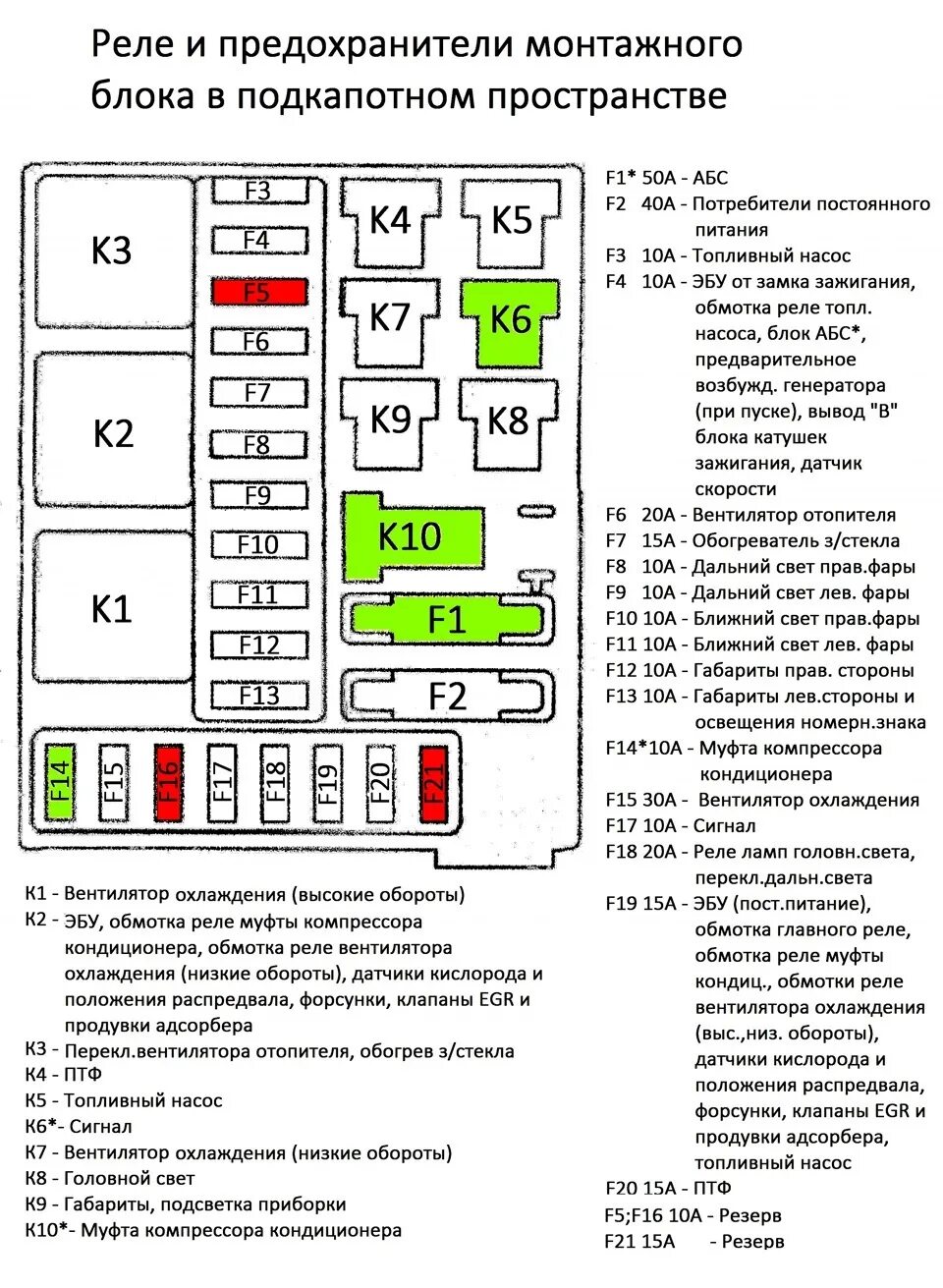 Распиновка дэу матиз ПТФ в Матиз. Как я это вижу. - Daewoo Matiz (M100, M150), 0,8 л, 2012 года тюнин