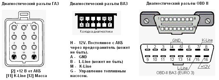 Распиновка диагностического ваз Кабели для сканерной диагностики посредством приложений Мотор-Скан и Скан-тестер