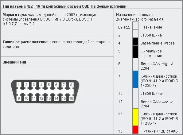 Распиновка диагностического ваз ELM327 V1.5 OBDII Bluetooth адаптер к ваз 2115(12 контактная колодка диагностики