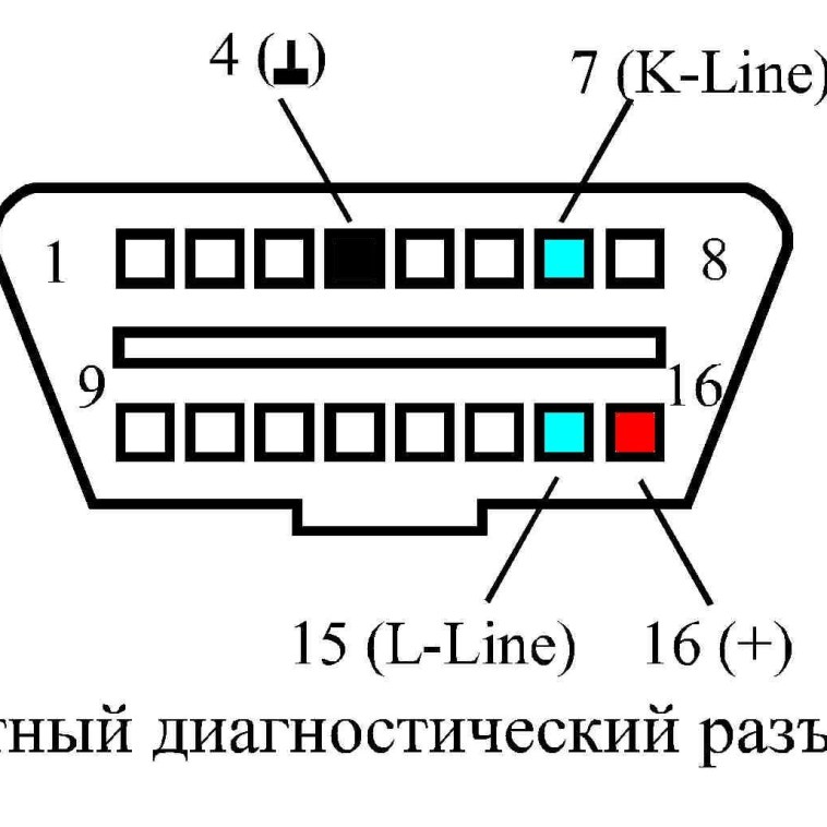 Распиновка диагностической Gm obd1 connector pinout - OBD2 кабель своими руками и переходник GM12 - OBD2.