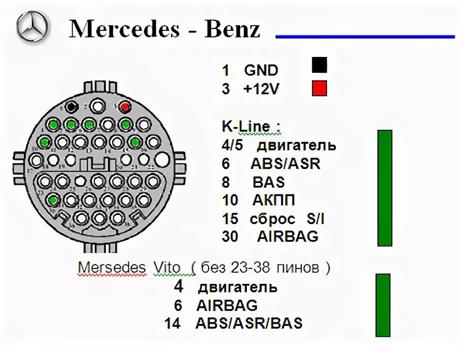 Распиновка диагностической Диагностика с помощью elm327 - Mercedes-Benz E-class (W210), 2,8 л, 1997 года эл