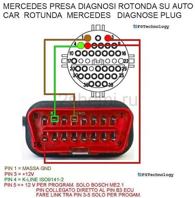 Распиновка диагностики Программа распиновок диагностических разъёмов авто и OBD2 - Mercedes-Benz E-clas