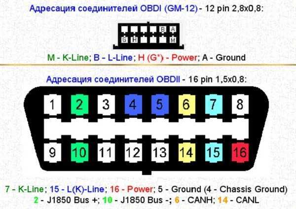 Распиновка диагностики Распиновка старых