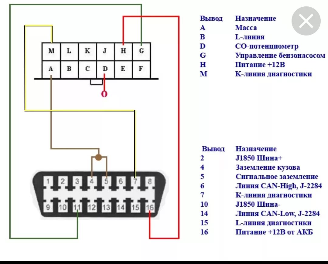 Распиновка диагностики Замена разъёма диагностики - DRIVE2