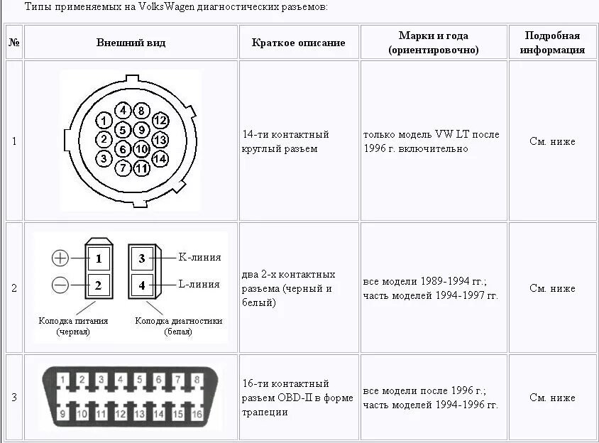 Распиновка диагностики Расположение диагностических разъемов Volkswagen - Форум AutoPeople