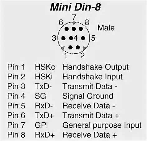 Распиновка din Картинки по запросу распиновка usb мыши Мышь, Картинки