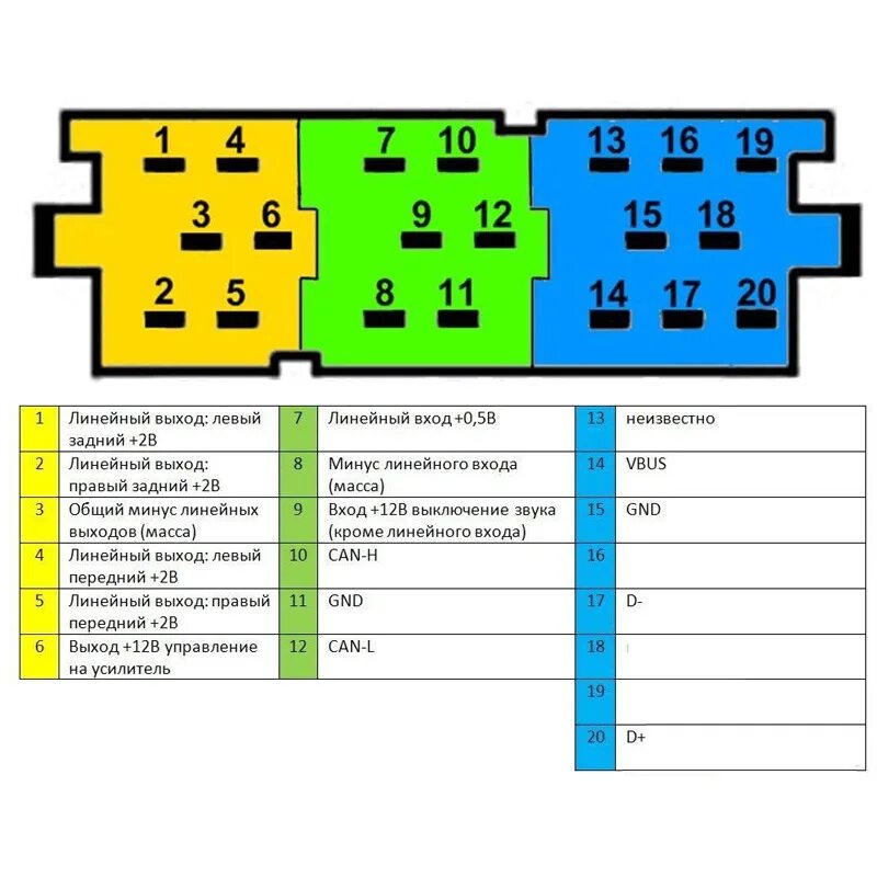 Распиновка дин магнитолы Подключение усилителя к штатной ММС - Lada Vesta, 1,6 л, 2016 года автозвук DRIV