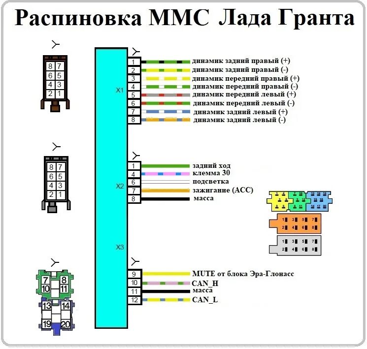 Распиновка динамика Распиновка по-человечески - Lada Калина хэтчбек, 1,6 л, 2012 года автозвук DRIVE