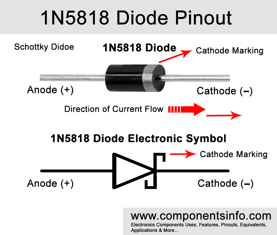 Распиновка диода 1N5818 Diode Pinout, Equivalent, Features, Applications and Other Useful Details