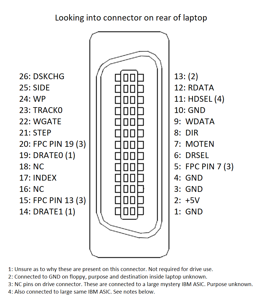 Распиновка дисков Attaching a 5¼" floppy drive to a laptop, that wasn’t designed to have one attac