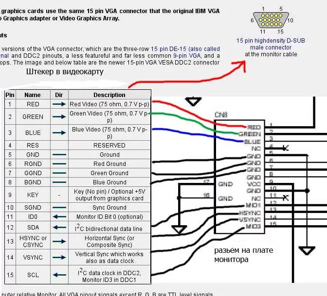 Распиновка дисплея Форум РадиоКот * Просмотр темы - Монитор Proview ma782k