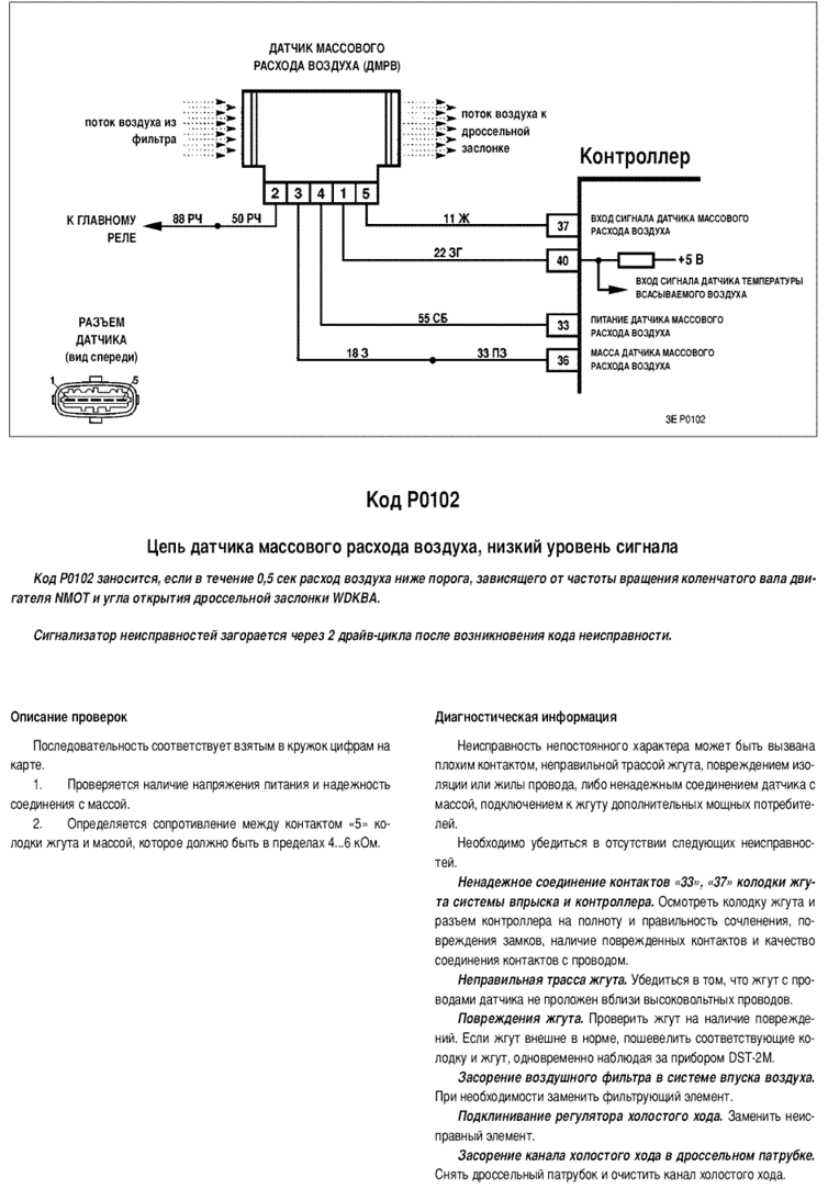 Распиновка дмрв Датчик массового расхода воздуха (ДМРВ) - Страница 51 - Официальный Форум любите
