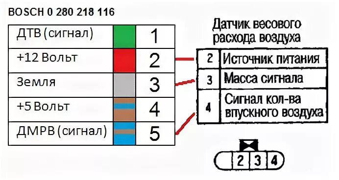 Распиновка дмрв бош MAF Bosch 0 280 218 116 вместо Nissan 22680-2J200 - Сообщество "Автотюнинг" на D