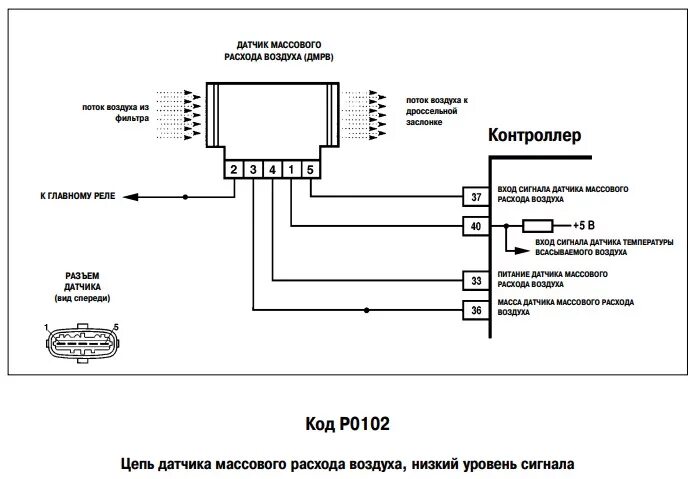 Распиновка дмрв ваз Опять предохранитель главного реле и ошибка р0102 - Lada Калина седан, 1,6 л, 20