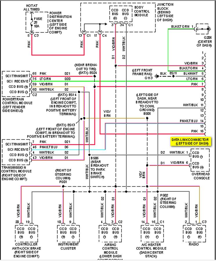 Распиновка додж караван Fuse Box Location Can You Help?: Where Is The Fuse Box On A 2005 BCB