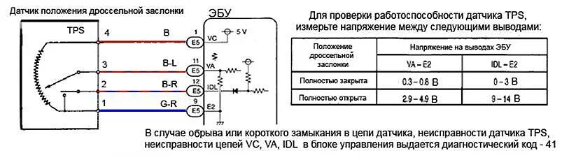 Распиновка дпдз Не загорается чек и свечи накала - Toyota HiAce (H100), 3 л, 1996 года поломка D