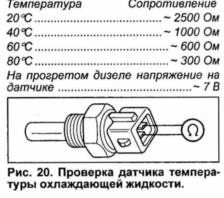 Распиновка дтож Способы проверки и калибровки показаний датчика температуры - простые методы и п